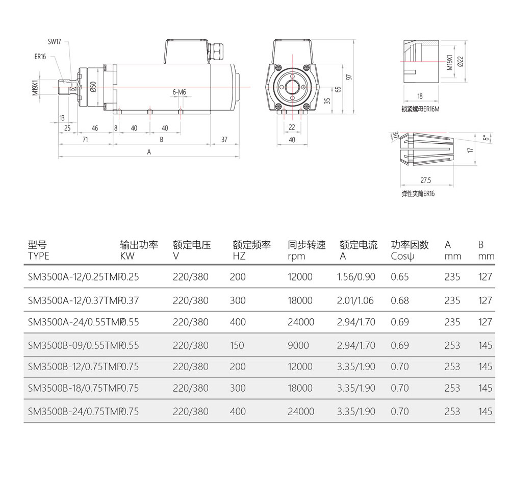 SM3500-spindle -Parameter.jpg