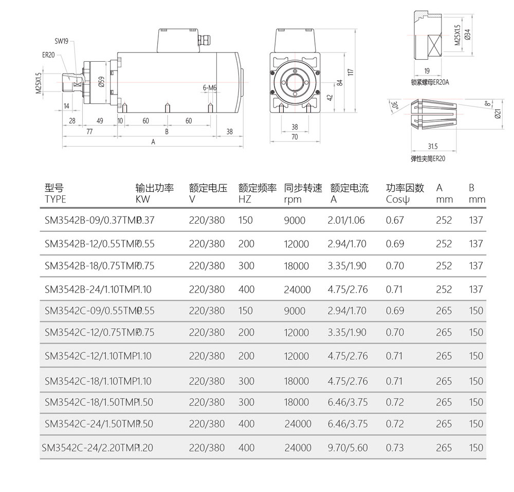 SM3542-spindle -Parameter.jpg
