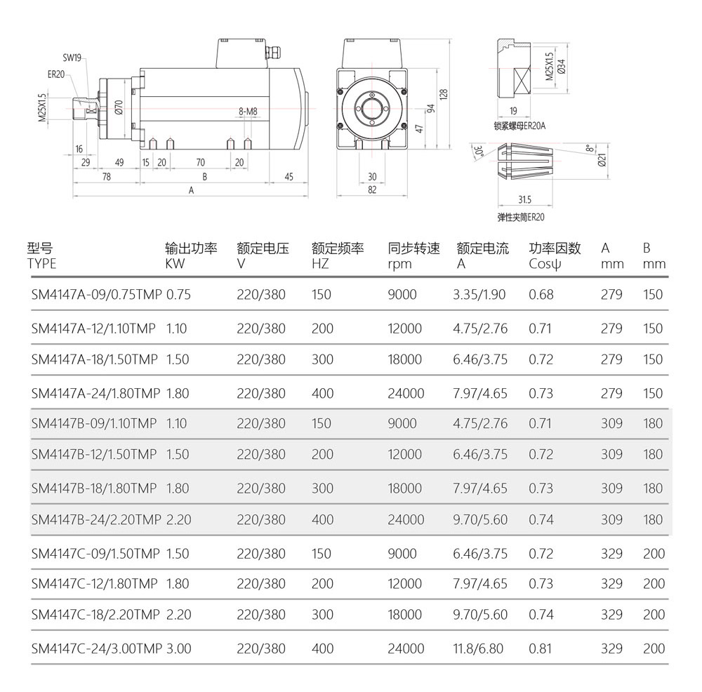 SM4147-spindle -Parameter.jpg