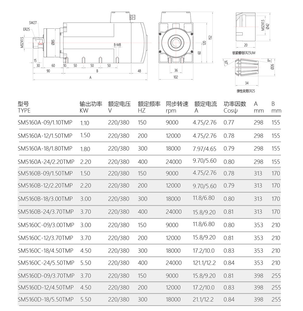 SM5160-spindle -Parameter.jpg