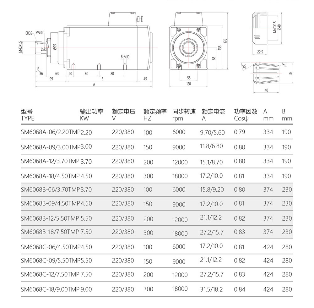 SM6068-spindle -Parameter.jpg