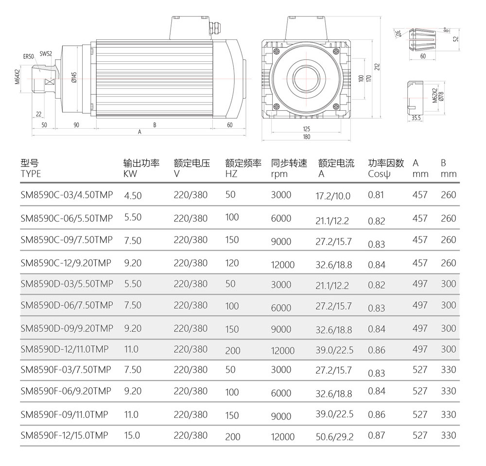 SM8590-spindle -Parameter.jpg